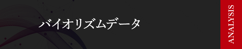 バイオリズムデータ、過去1カ月・現在・未来1カ月分